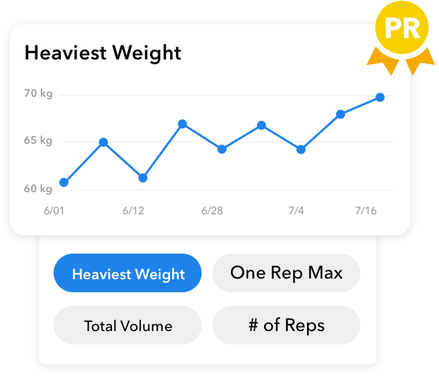 graph personal record